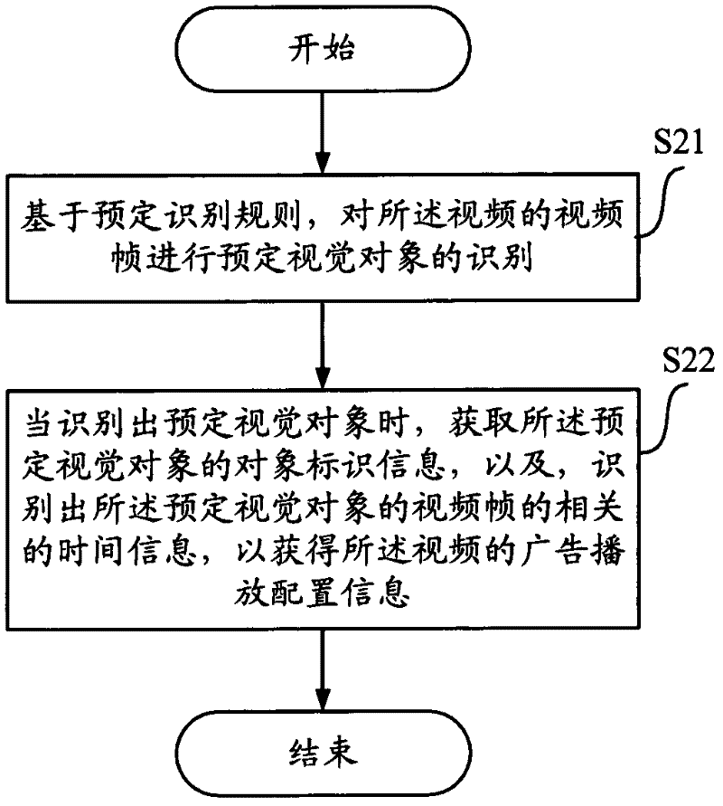 Method, device, equipment and system for presenting display information in video