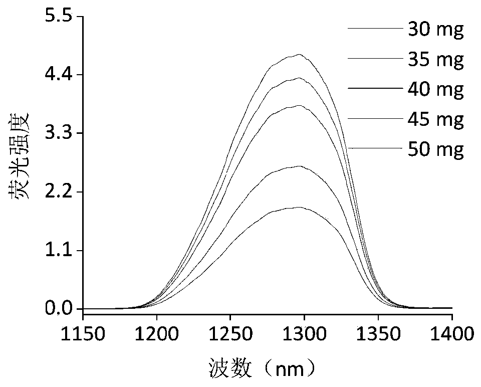 Near-infrared fluorescent microsphere with emission peak value of greater than or equal to 1300 nm, preparation method and applications thereof