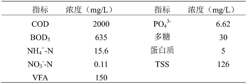 A reaction device and method for producing pha by mainstream recycling of organic matter in beer wastewater