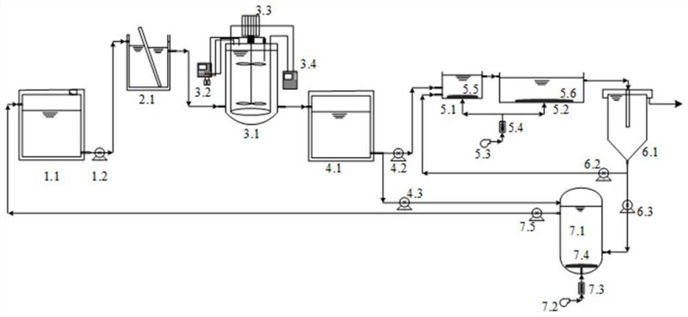 A reaction device and method for producing pha by mainstream recycling of organic matter in beer wastewater