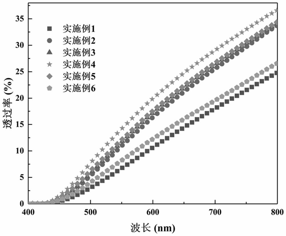 Preparation method of high-strength nano cellulose-nano aramid fiber composite film