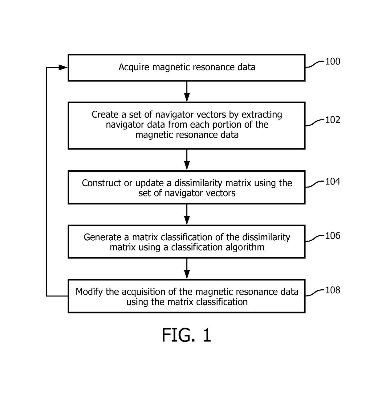 Magnetic resonance imaging system with navigator-based motion detection