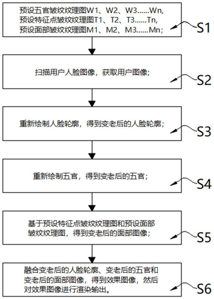 Image processing method for simulating face aging