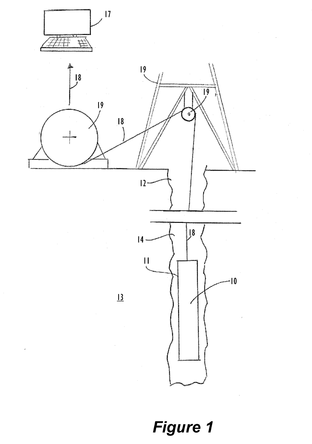 Apparatuses and Methods for Determining Permittivity in Downhole Locations