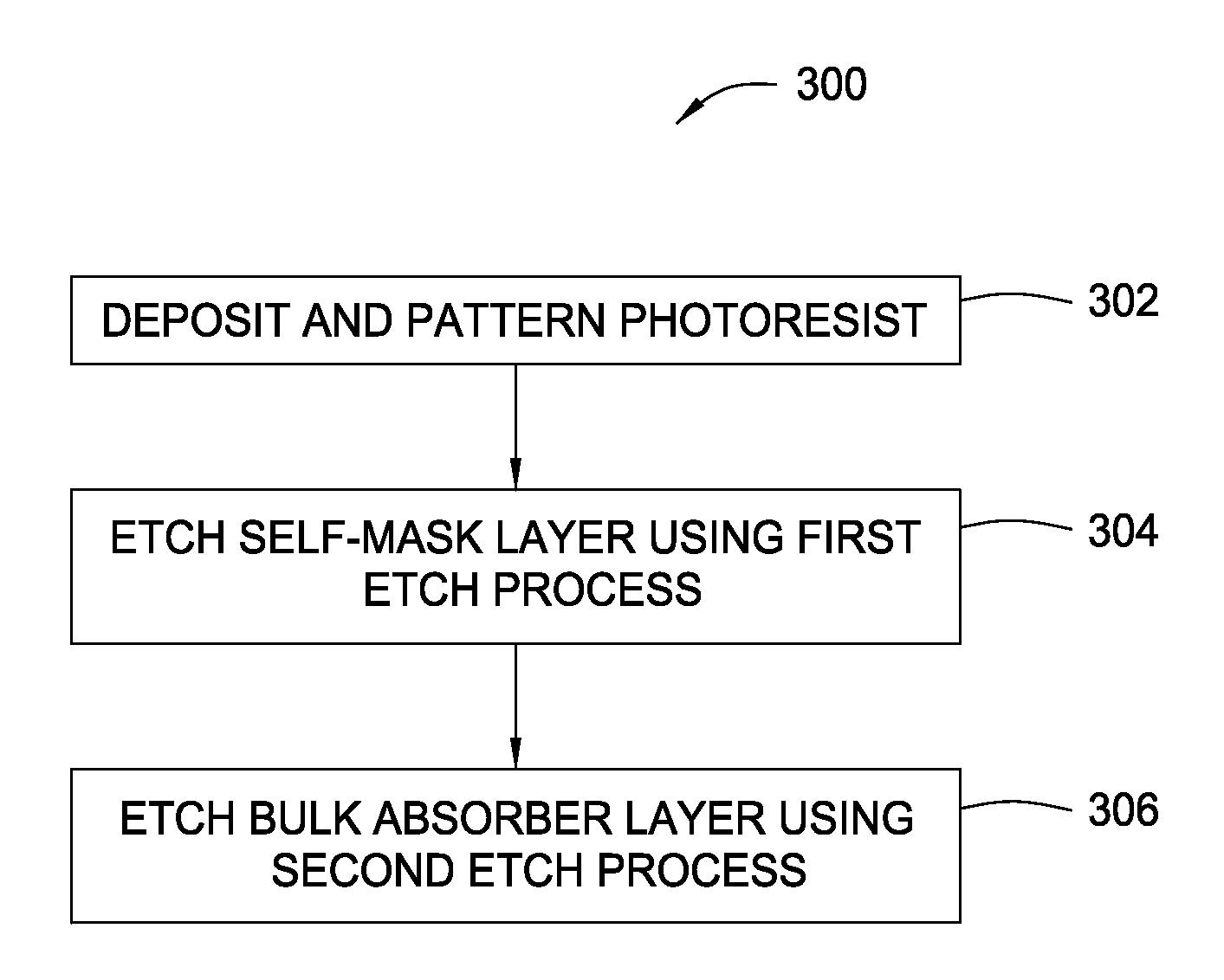 Photomask having self-masking layer and methods of etching same