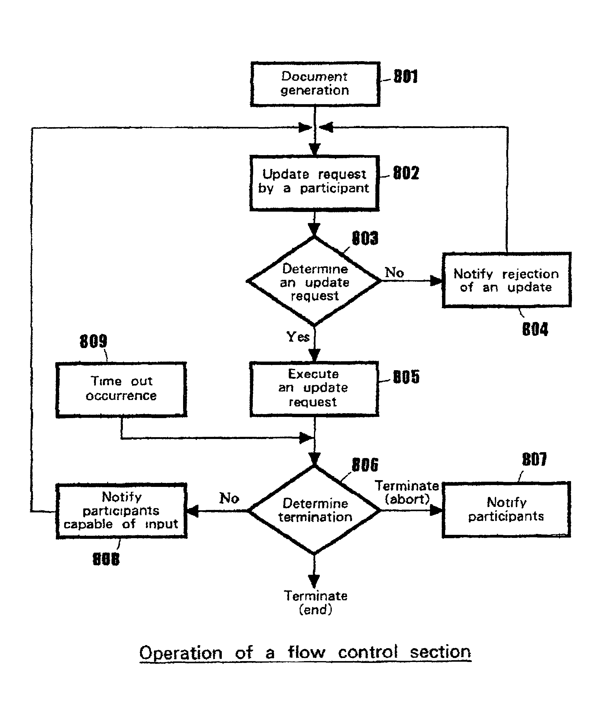 Method, system, storage medium and server apparatus for controlling workflow