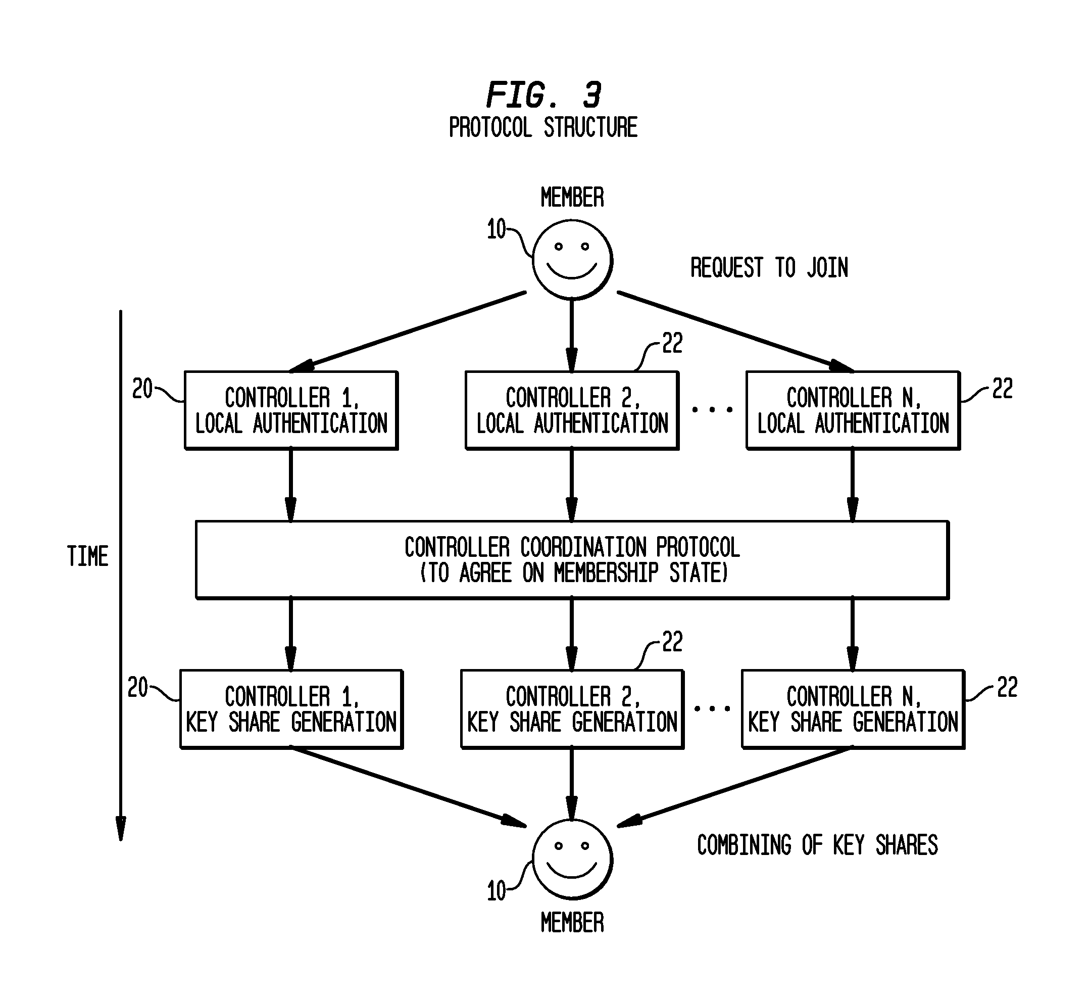 Intrusion-tolerant group management for mobile ad-hoc networks