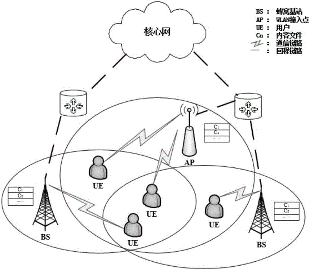 Heterogeneous network joint user correlation and content cache method