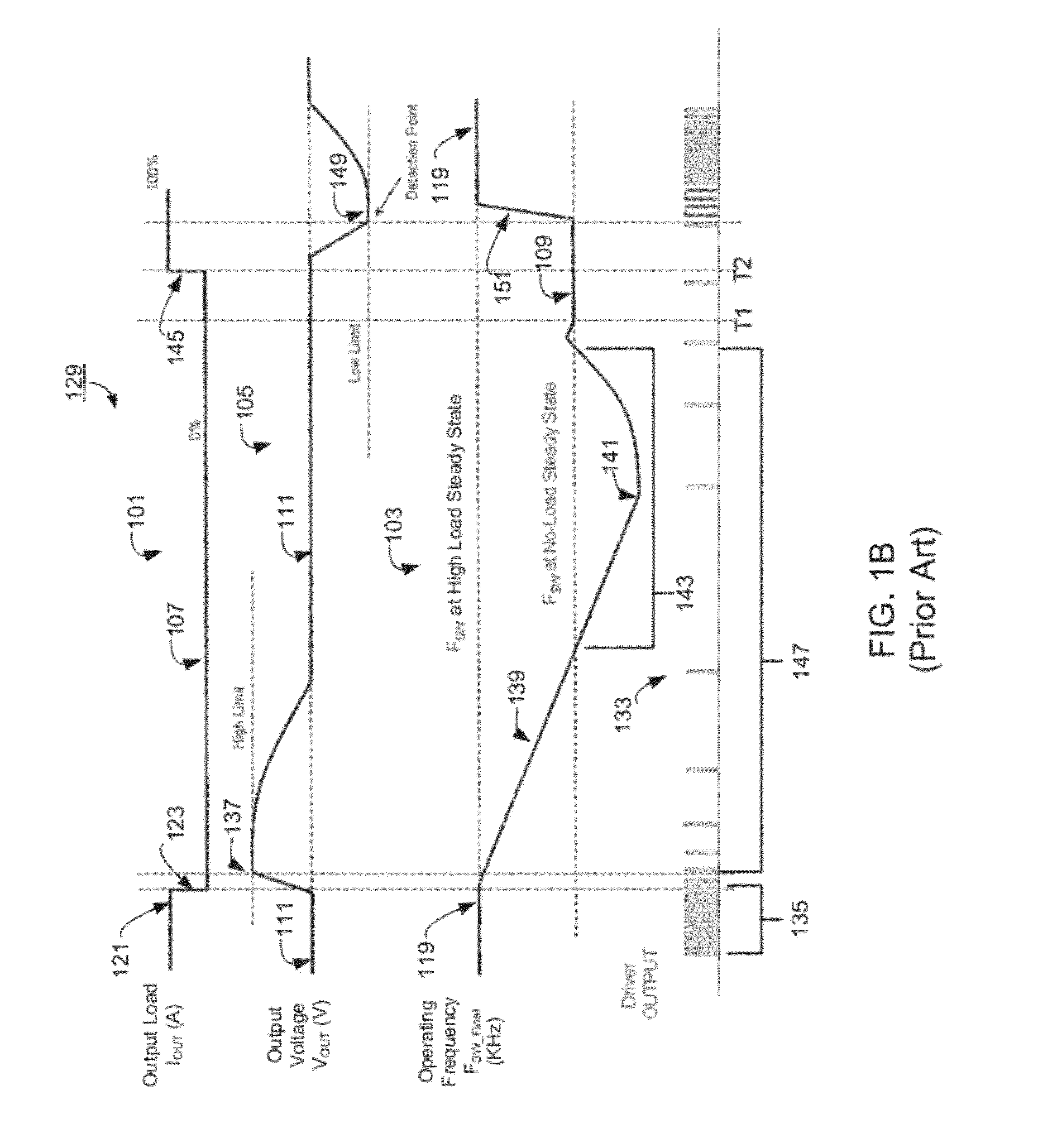 Switching Power Converter Having Optimal Dynamic Load Response with Ultra-Low No Load Power Consumption
