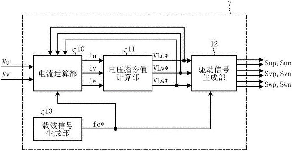Power convertor, motor driver equipped with power convertor, blower and compressor equipped with motor driver, and air conditioner, refrigerator, and freezer equipped with blower and compressor