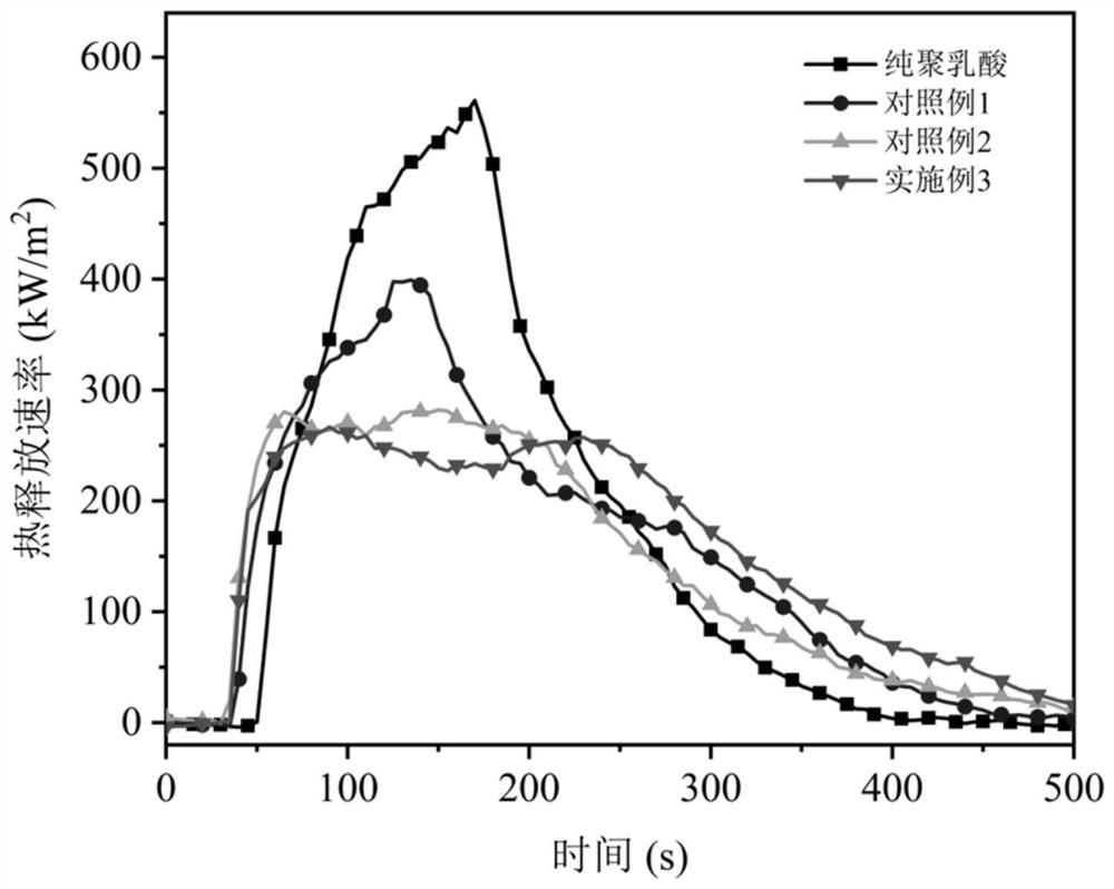 Flame-retardant nano cellulose containing phosphazene group, preparation method and flame-retardant polylactic acid of flame-retardant nano cellulose