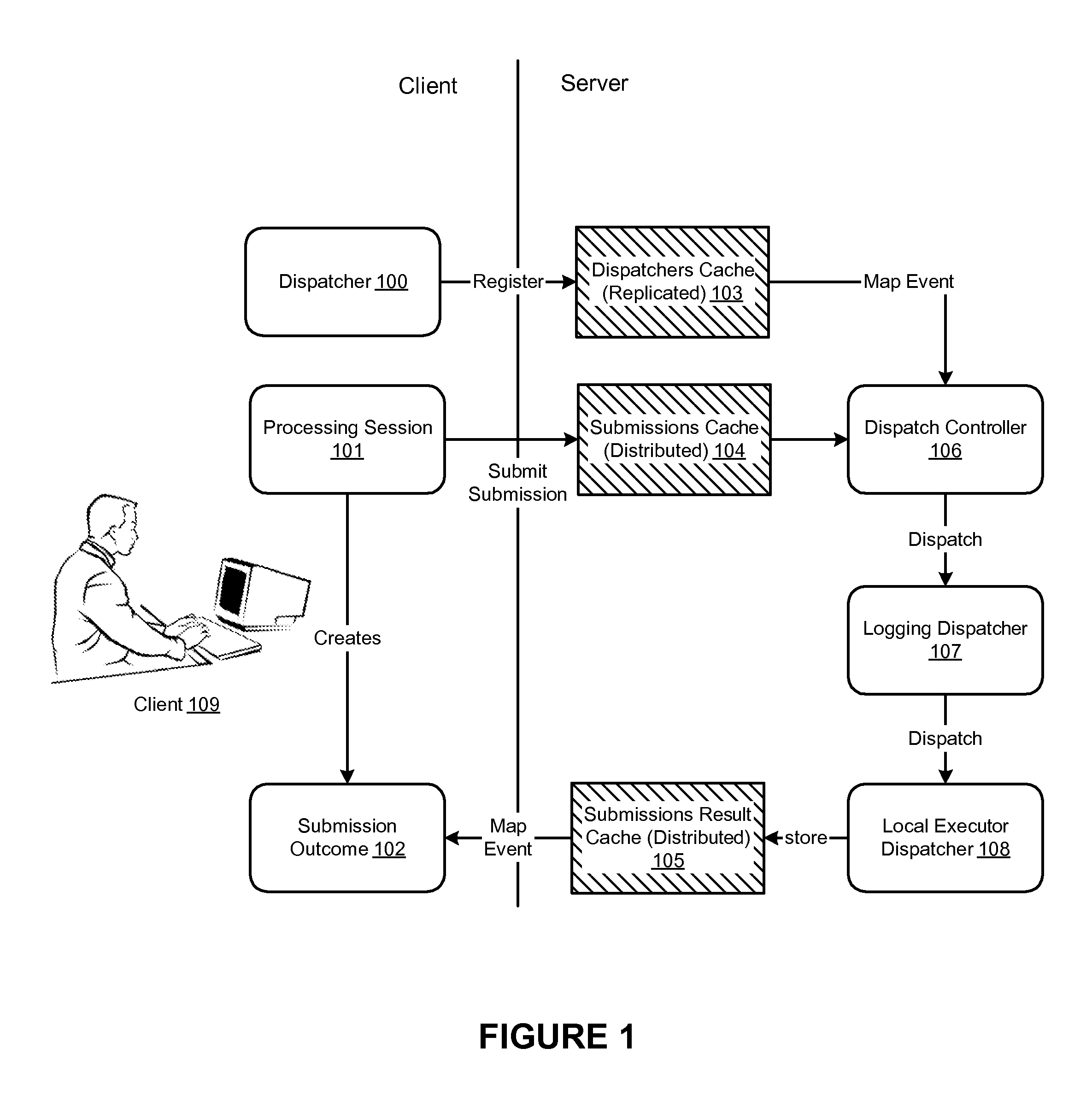 Processing pattern framework for dispatching and executing tasks in a distributed computing grid