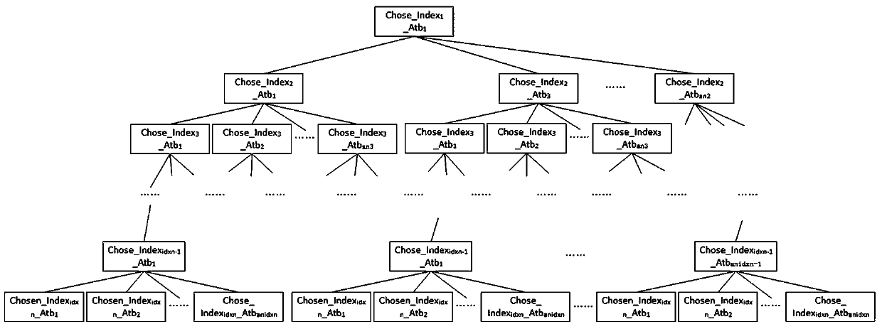 Quantitative analysis method of regional talent demand based on big data