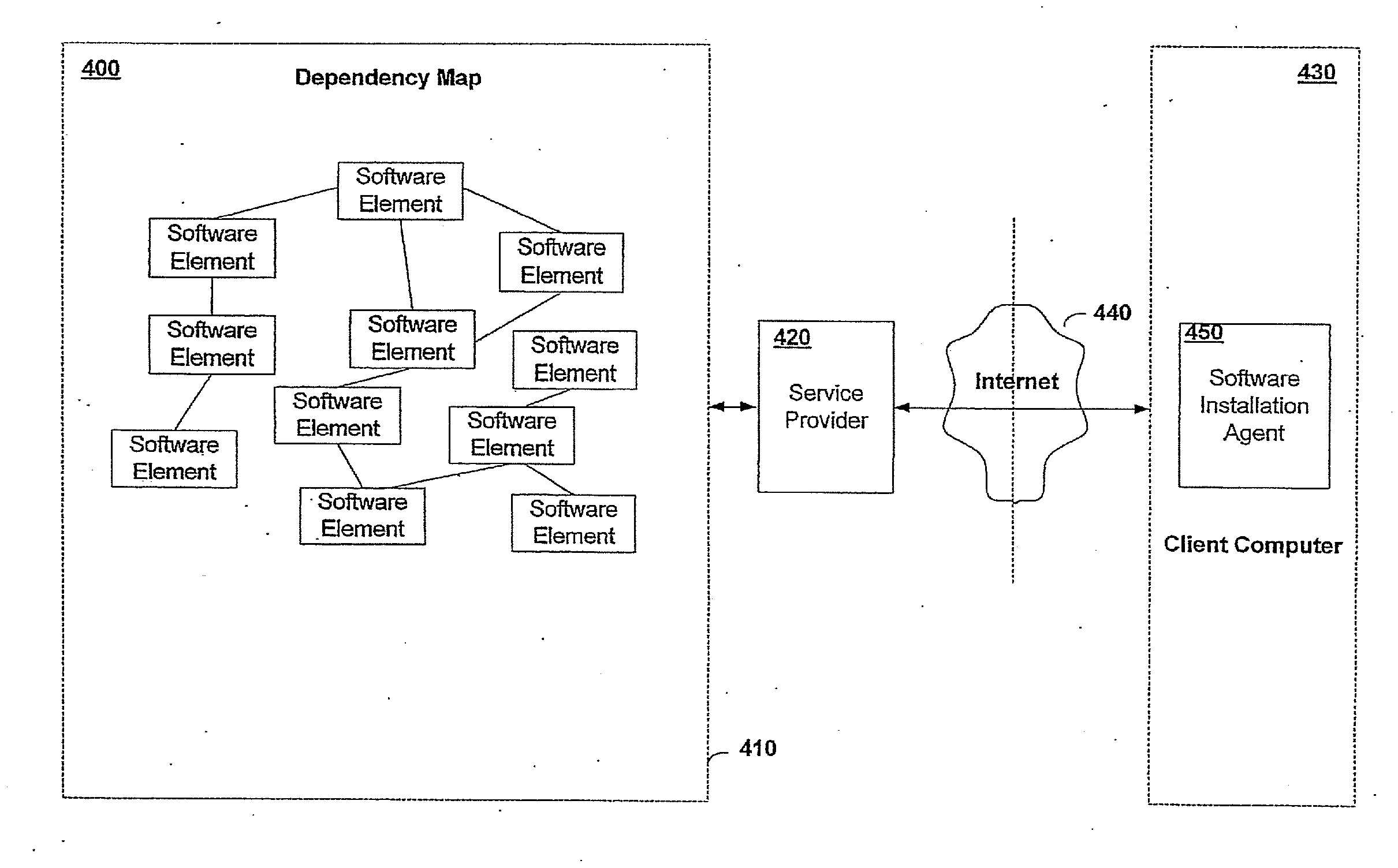 Apparatus and method for installing software using a software dependency map