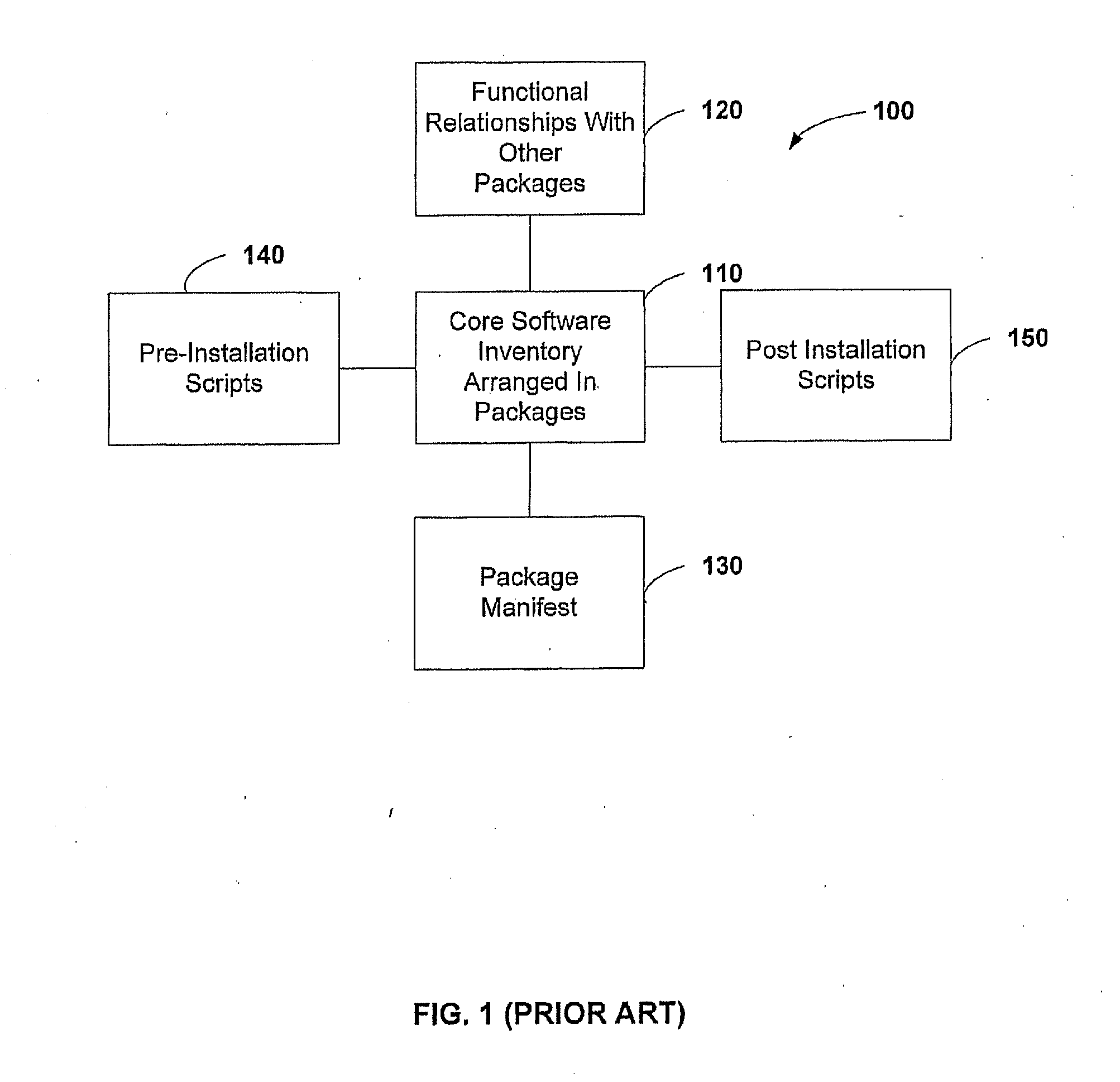 Apparatus and method for installing software using a software dependency map