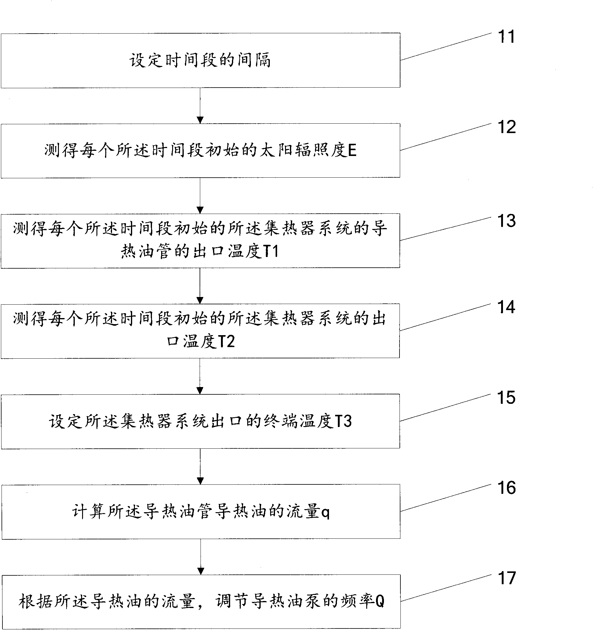 Flow control method for solar heat collector system