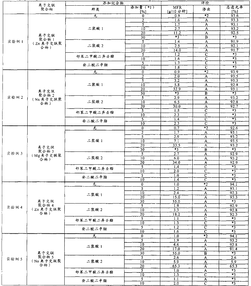 Ionomer composition, and moldings and process for production thereof