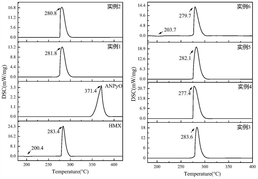 Preparation method of hmx/anpyo co-crystal under confined doping conditions for two-dimensional materials