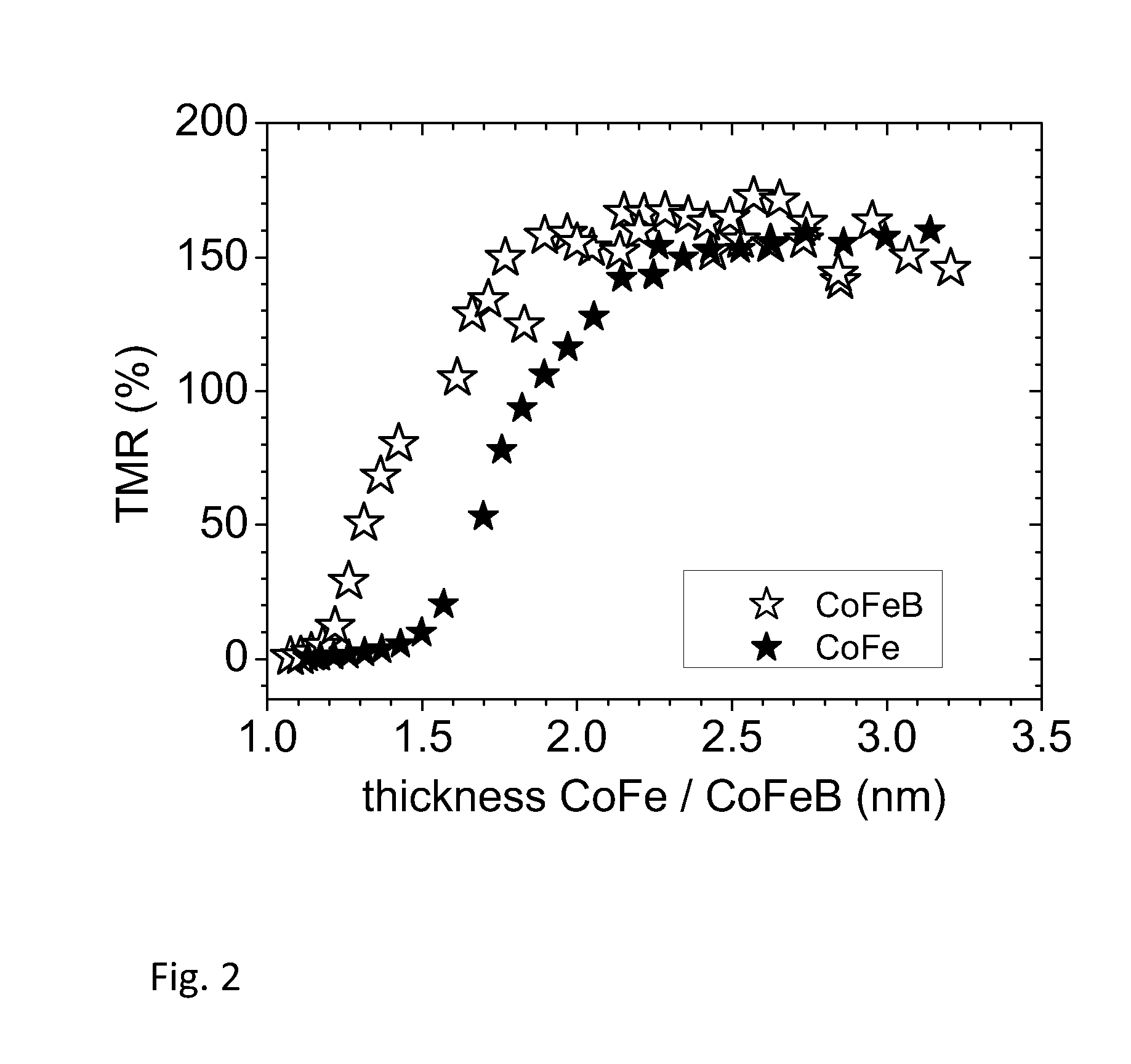 Low power magnetic random access memory cell