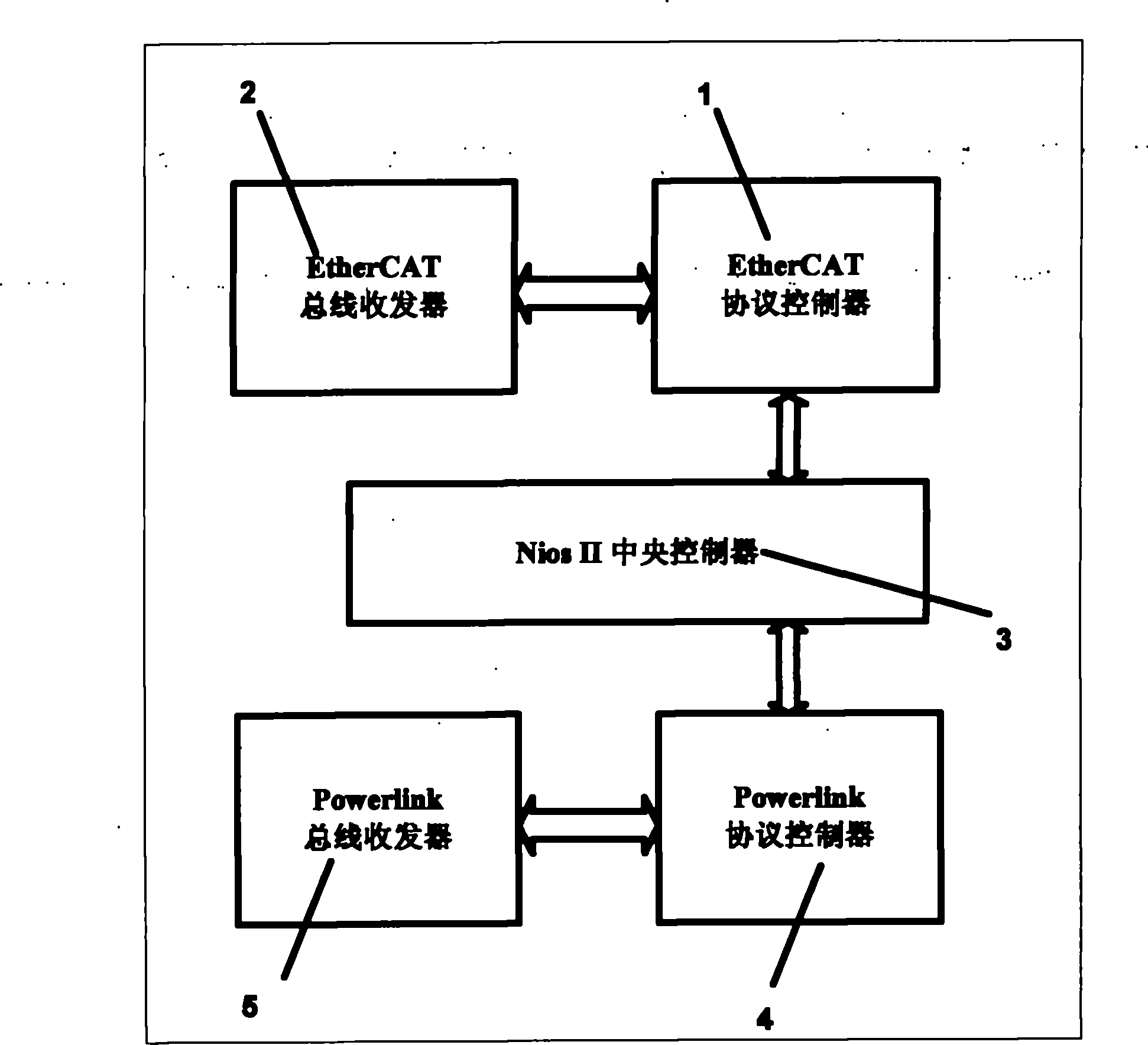 EtherCAT Ethernet gateway and working method thereof