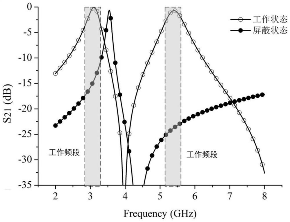 Dual-frequency energy selection surface