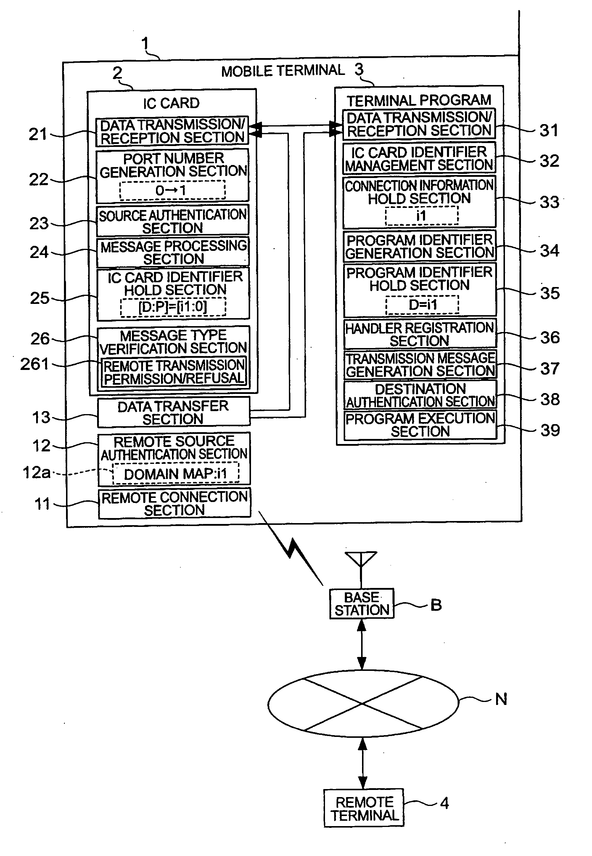 Mobile terminal and authentication method