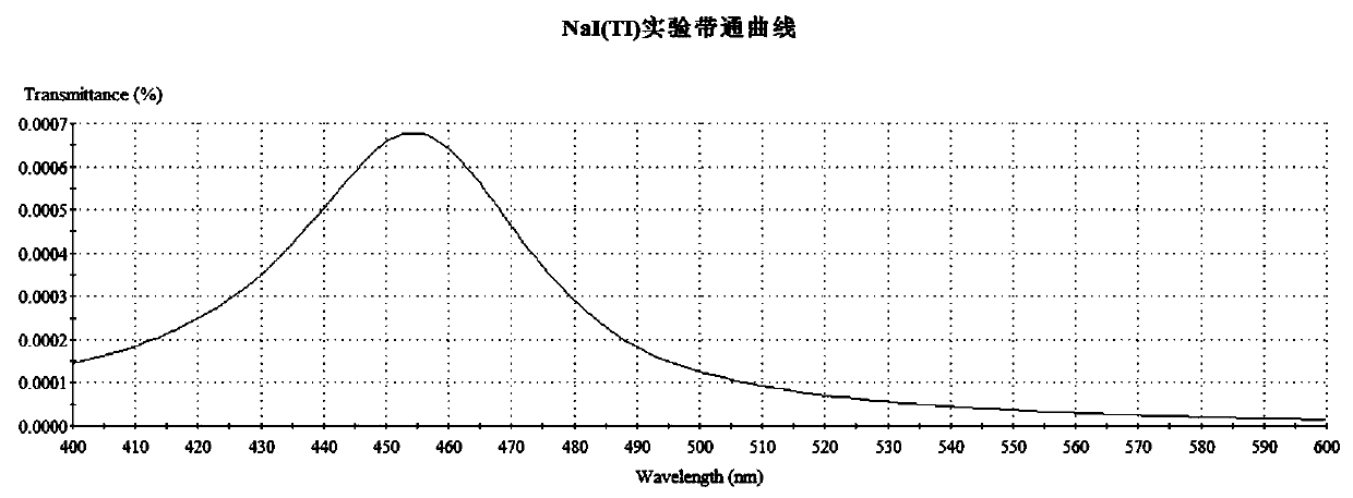 Thallium-doped sodium iodide scintillation crystal radiation detector with high light extraction rate