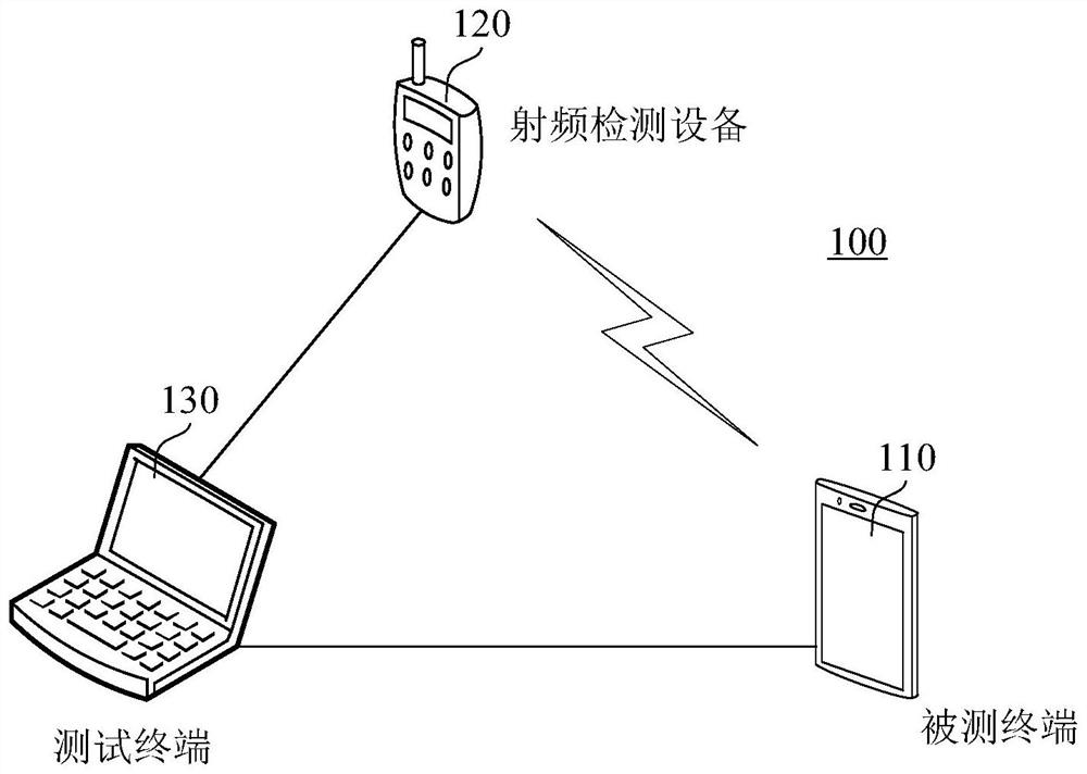 Received signal strength test method, device, system and electronic equipment