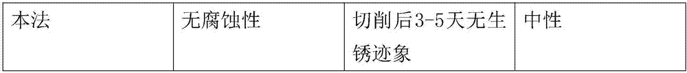 Metal pipe inner wall rust removal liquid and preparing method thereof