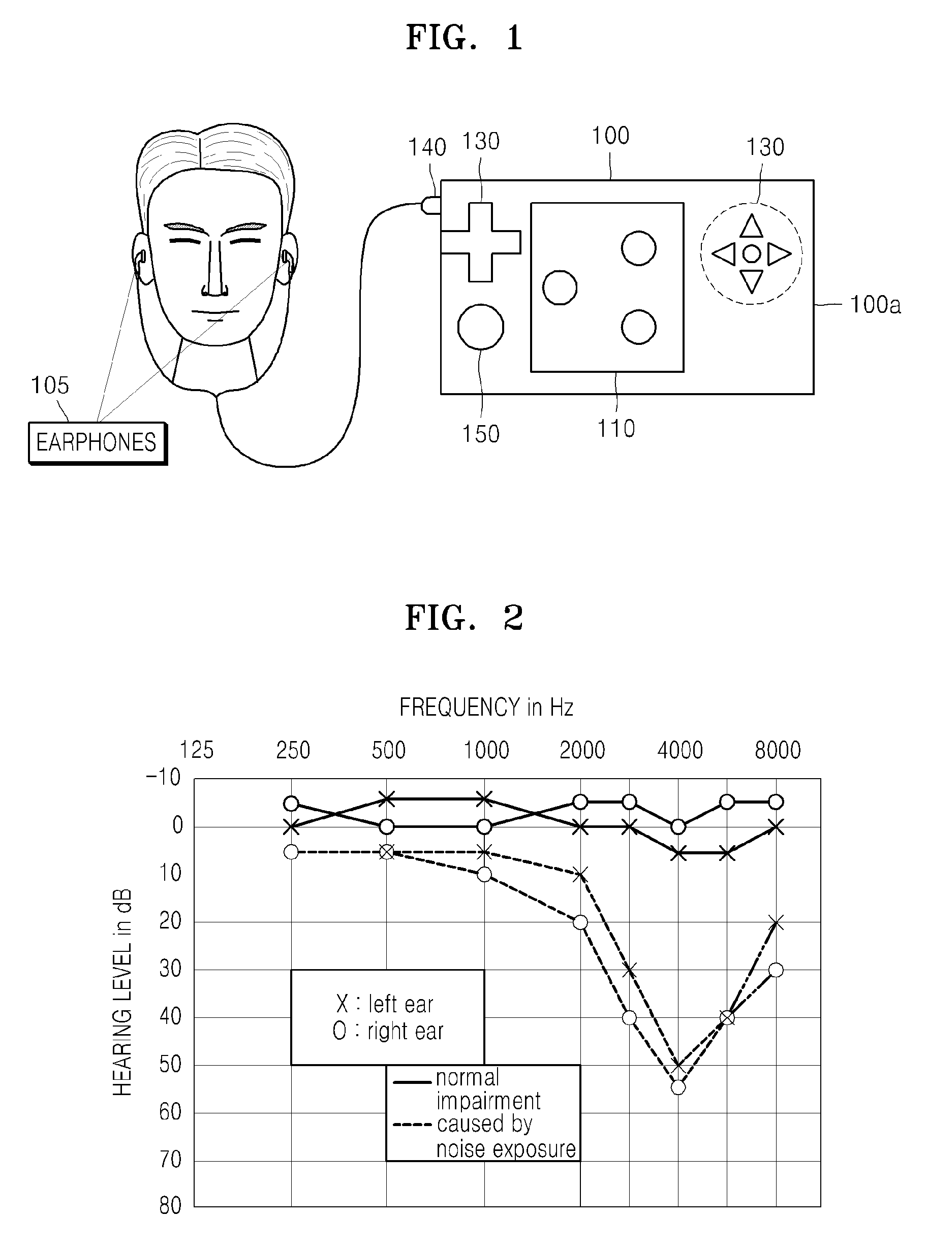 Method and apparatus to measure hearing ability of user of mobile device