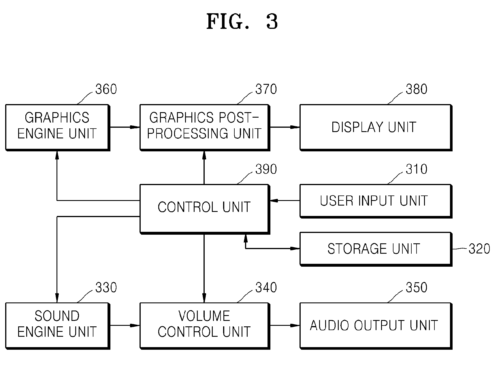 Method and apparatus to measure hearing ability of user of mobile device
