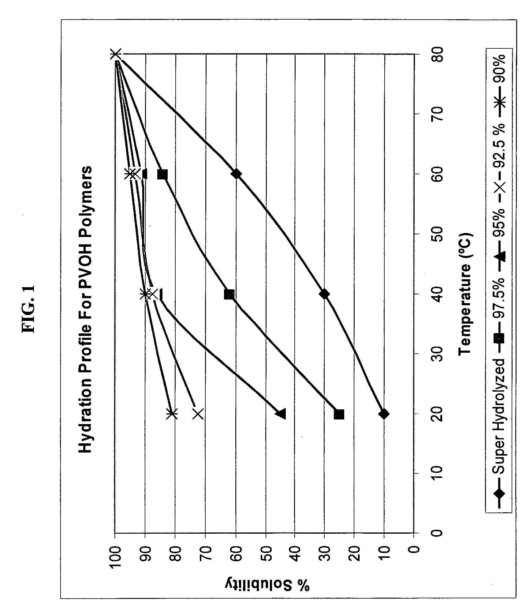 Polyvinyl alcohol fluid loss additive with improved rheological properties