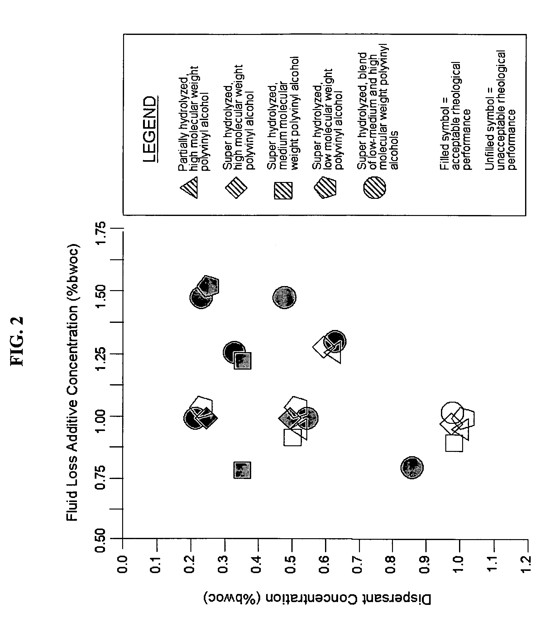 Polyvinyl alcohol fluid loss additive with improved rheological properties