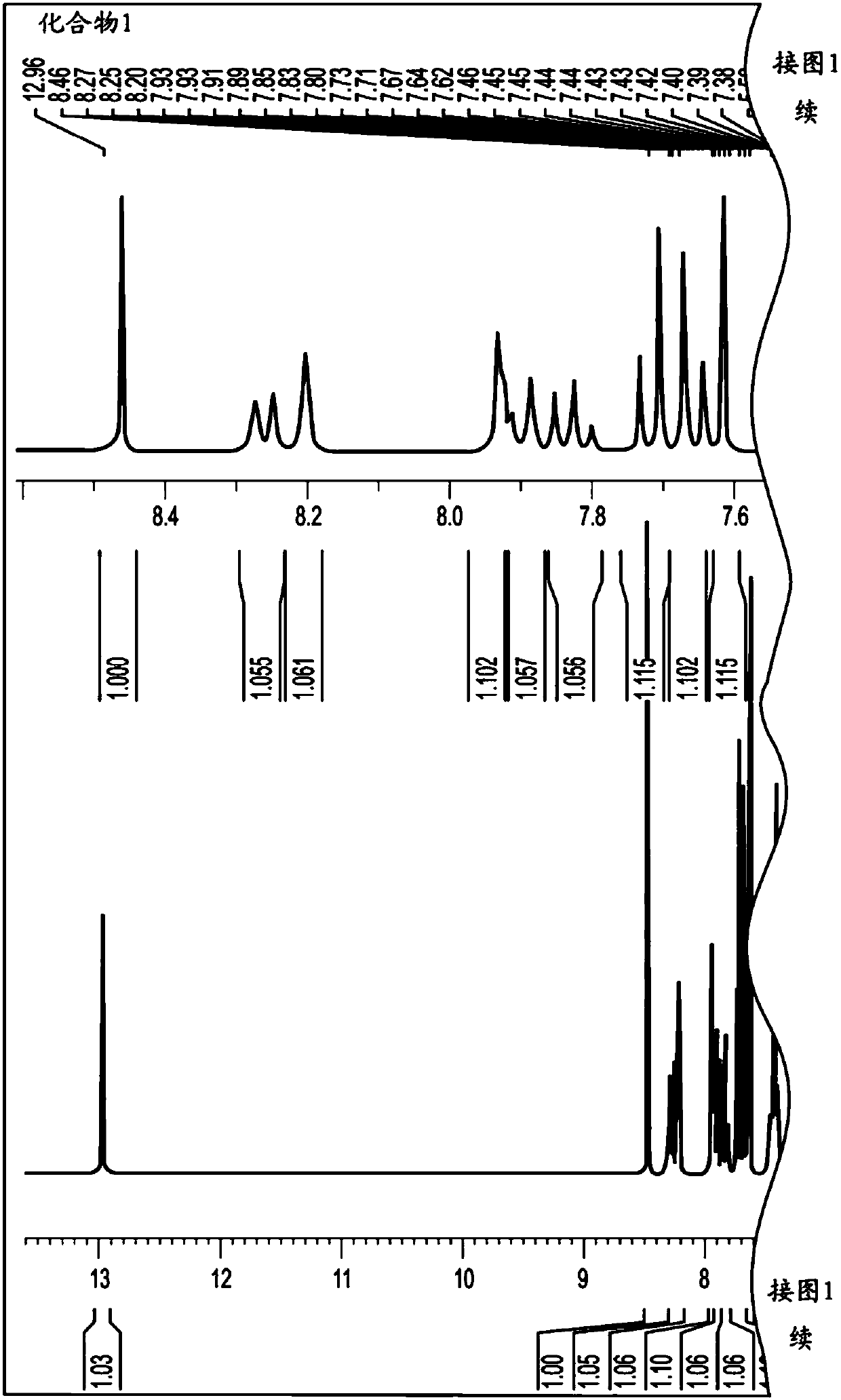 Substituted bridged urea analogs useful as sirtuin modulators