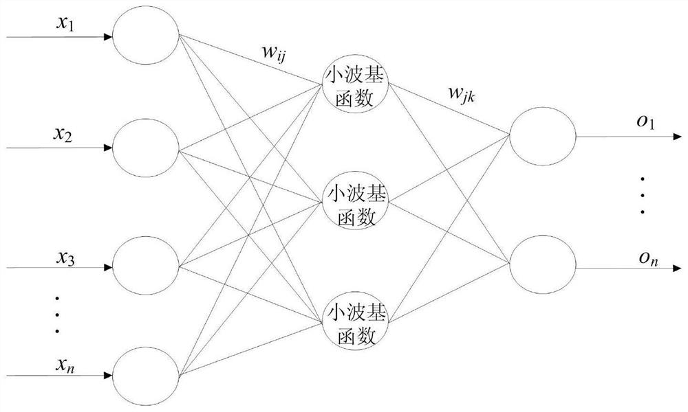 A short-term photovoltaic output power prediction method based on soa-wnn