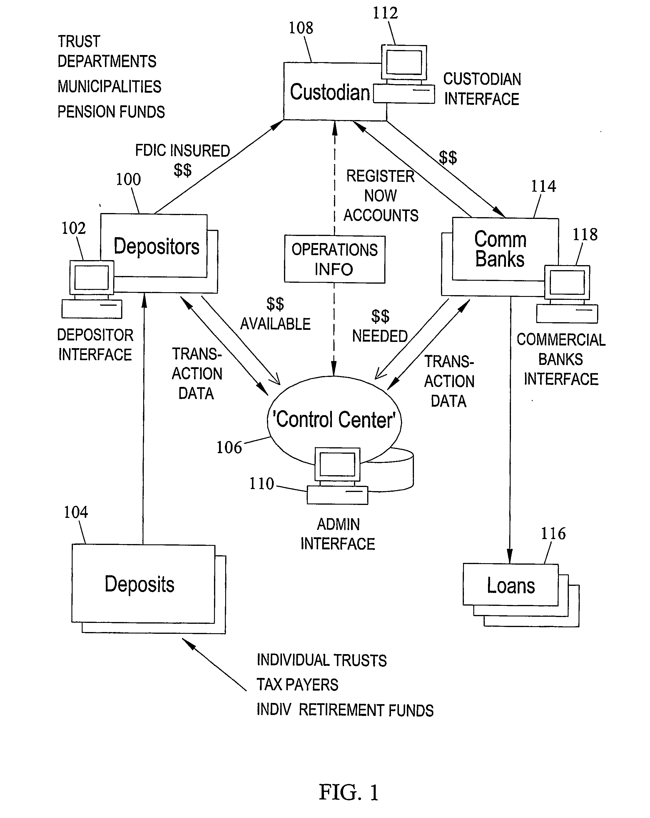 Methods and Systems for Facilitating Transactions Between Commercial Banks and Pooled Depositor Groups