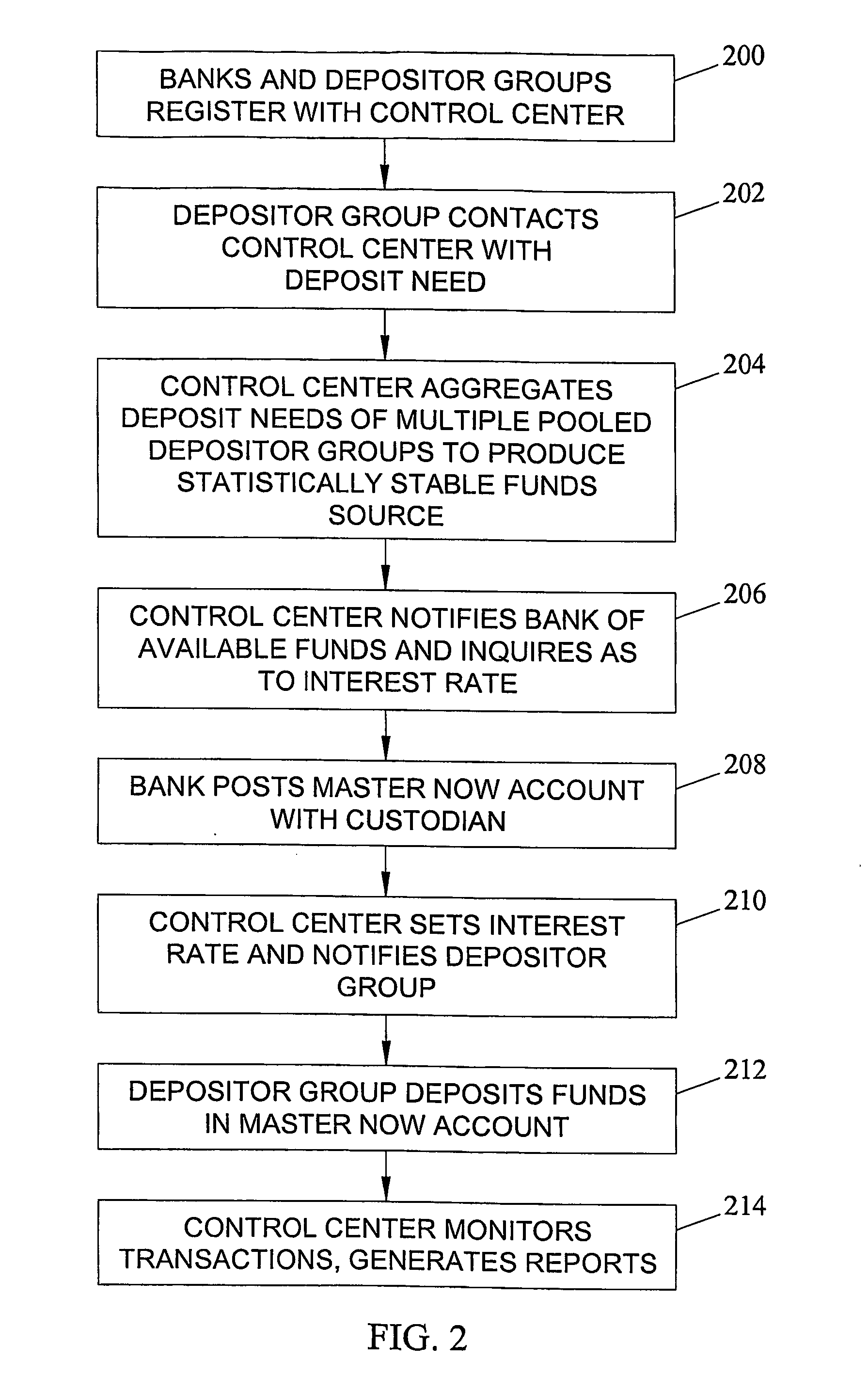 Methods and Systems for Facilitating Transactions Between Commercial Banks and Pooled Depositor Groups