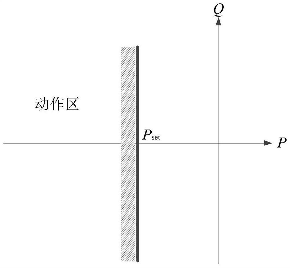 Method for triggering trip reverse power protection and trip reverse power protection device