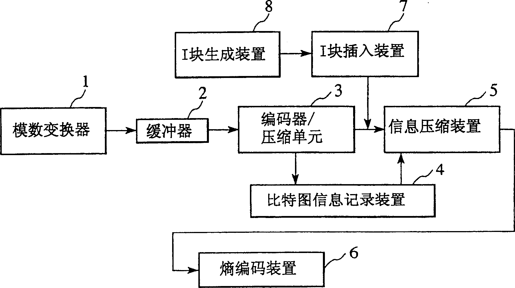 Moving-picture information compressing method and system