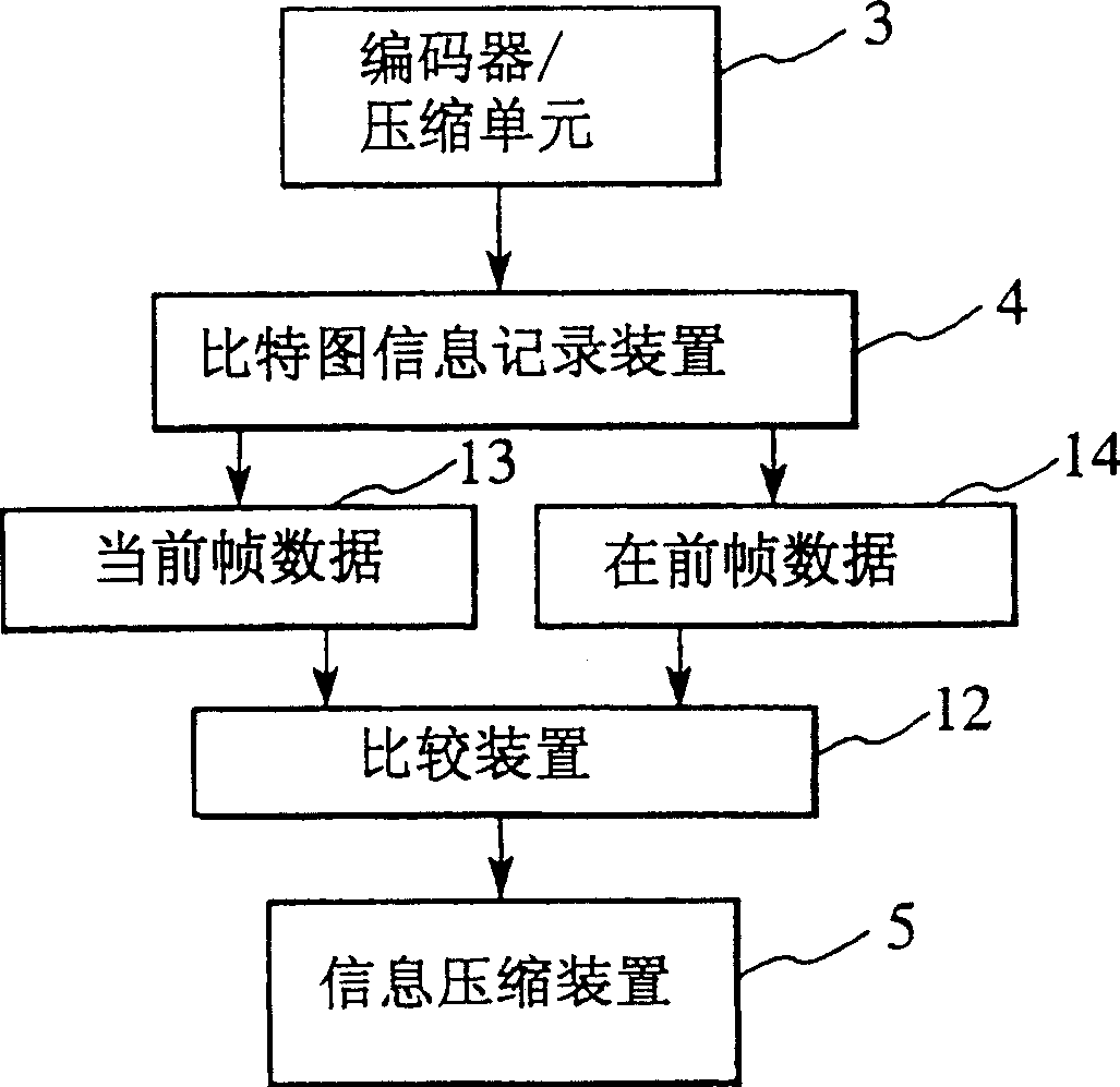 Moving-picture information compressing method and system