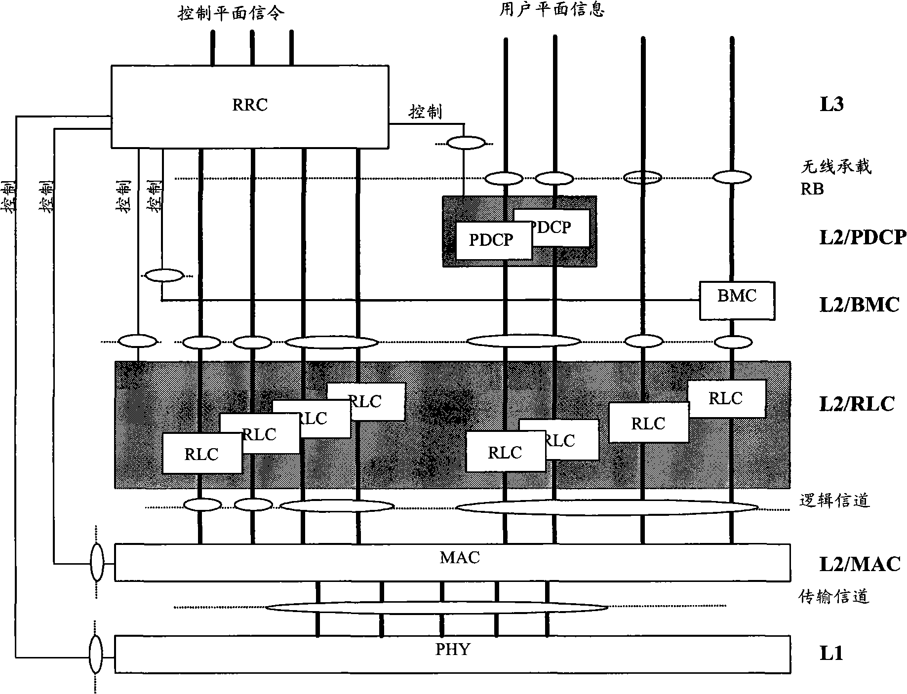 Wireless bearing method, apparatus and system for circuit domain service data