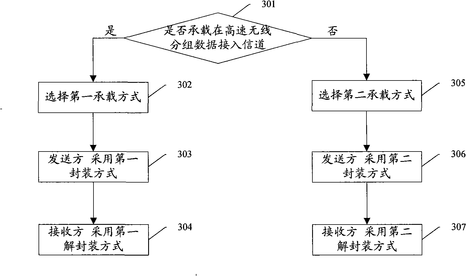 Wireless bearing method, apparatus and system for circuit domain service data