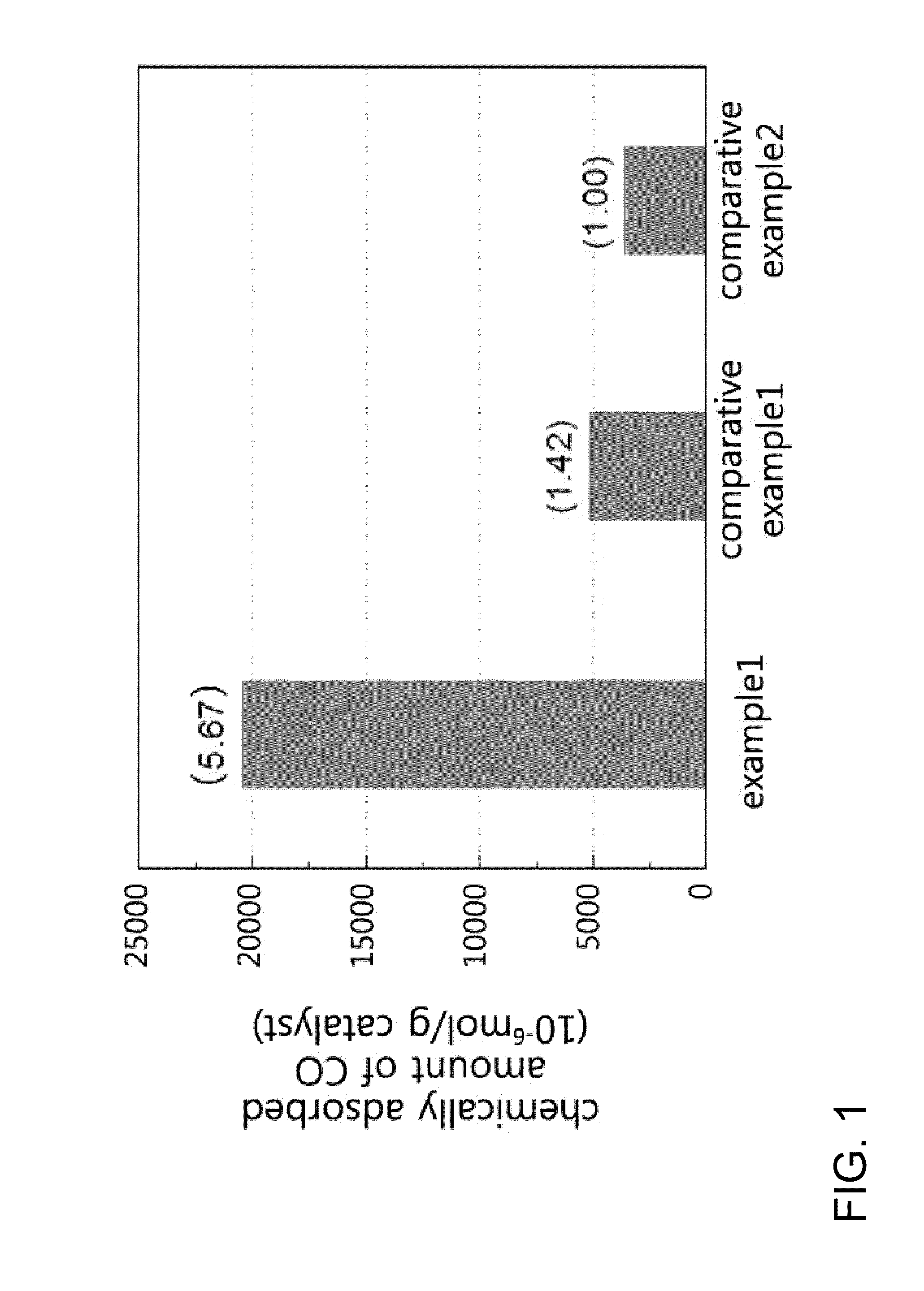 Carbon nanotube catalysts having metal catalyst nano-particles supported on inner channel of carbon nanotube and preparation method thereof