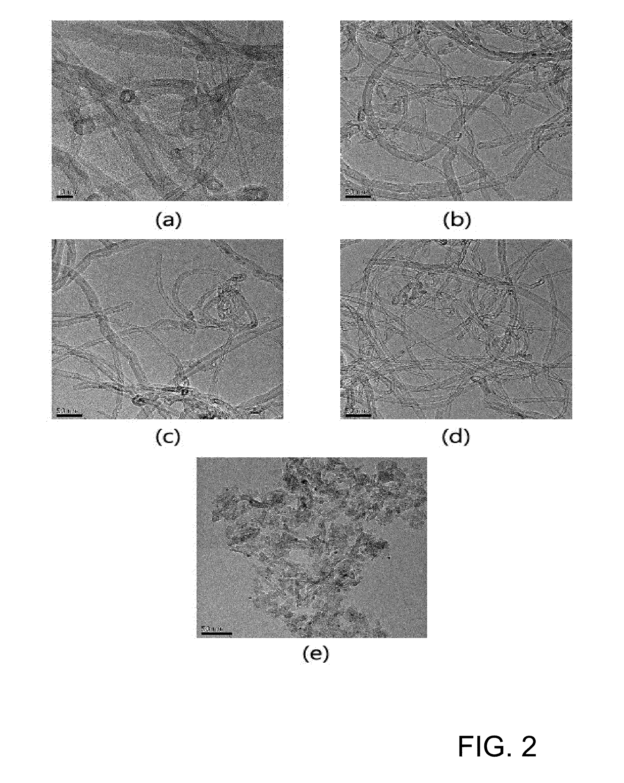 Carbon nanotube catalysts having metal catalyst nano-particles supported on inner channel of carbon nanotube and preparation method thereof