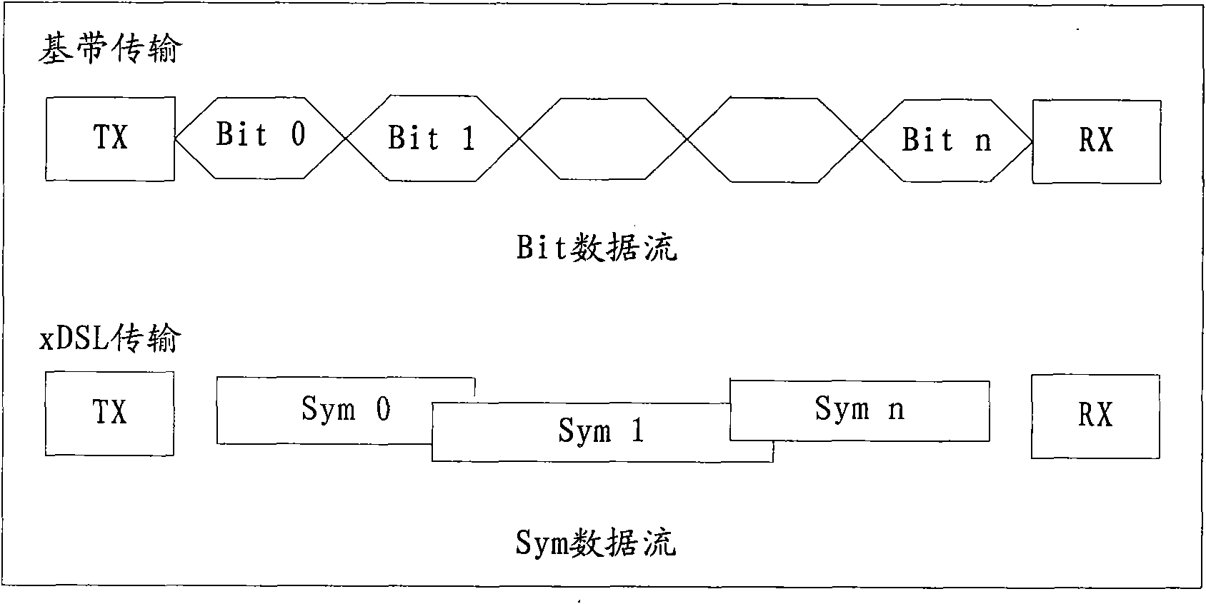 Method, equipment and system for transmitting message bearing time