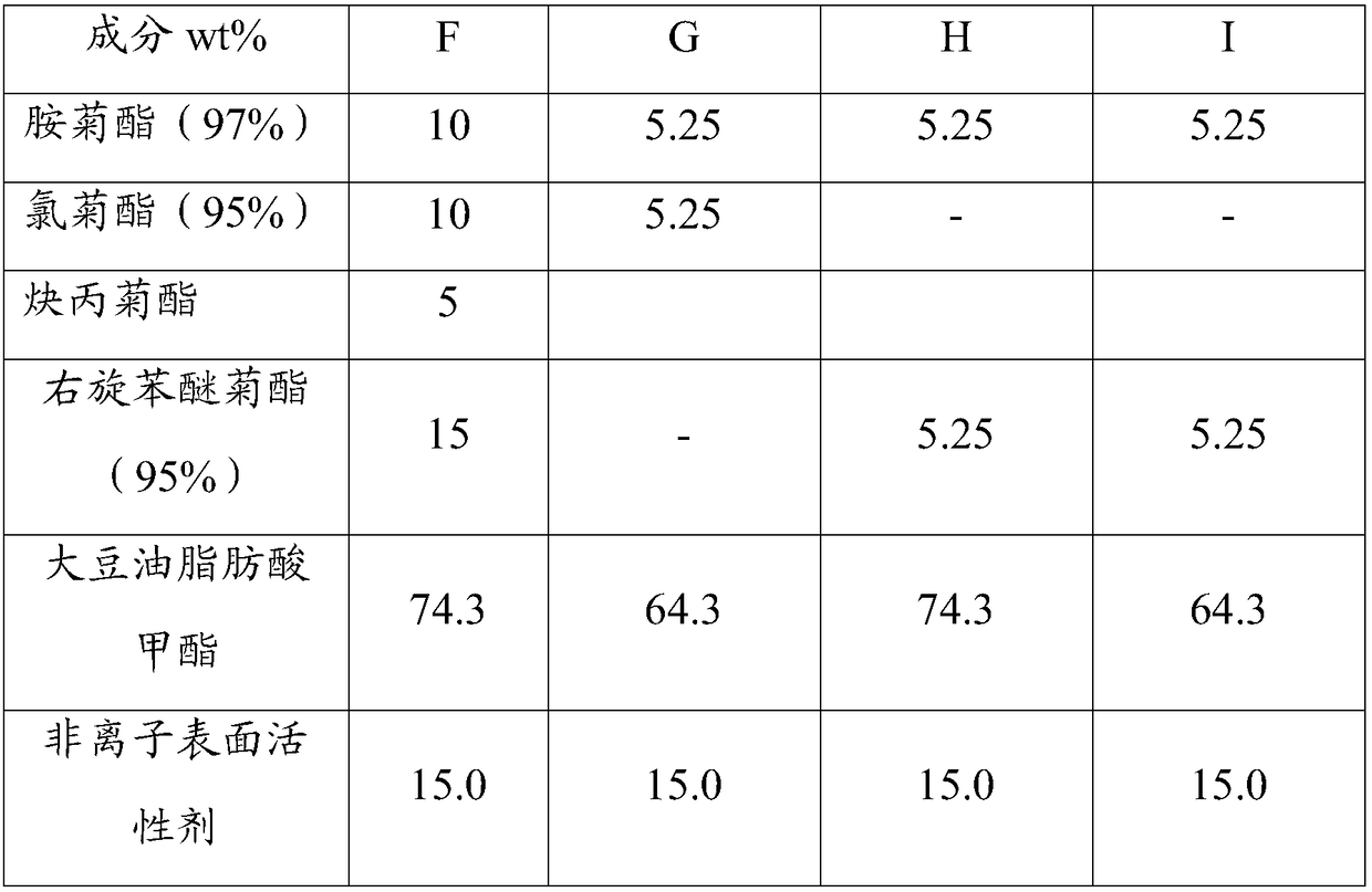 Water-based hygienic insecticidal aerosol used in aircraft warehouse and preparation method of aerosol