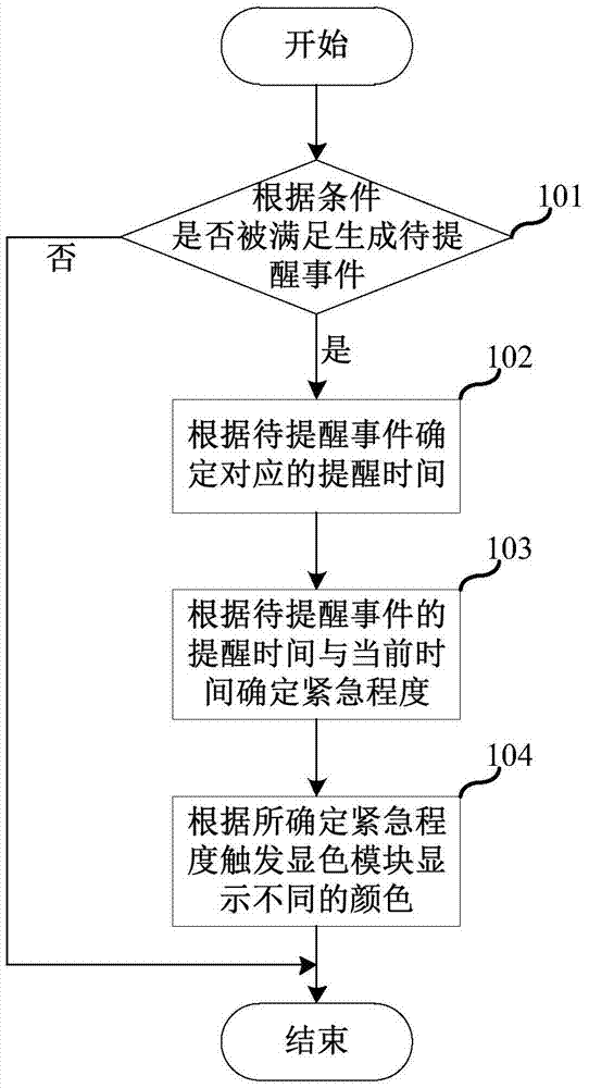 Mobile terminal and event reminding method thereof