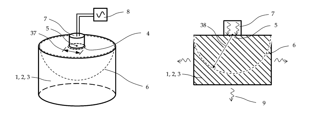 Apparatus and method for assessing thermo-mechanical fatigue related phenomena within a test material