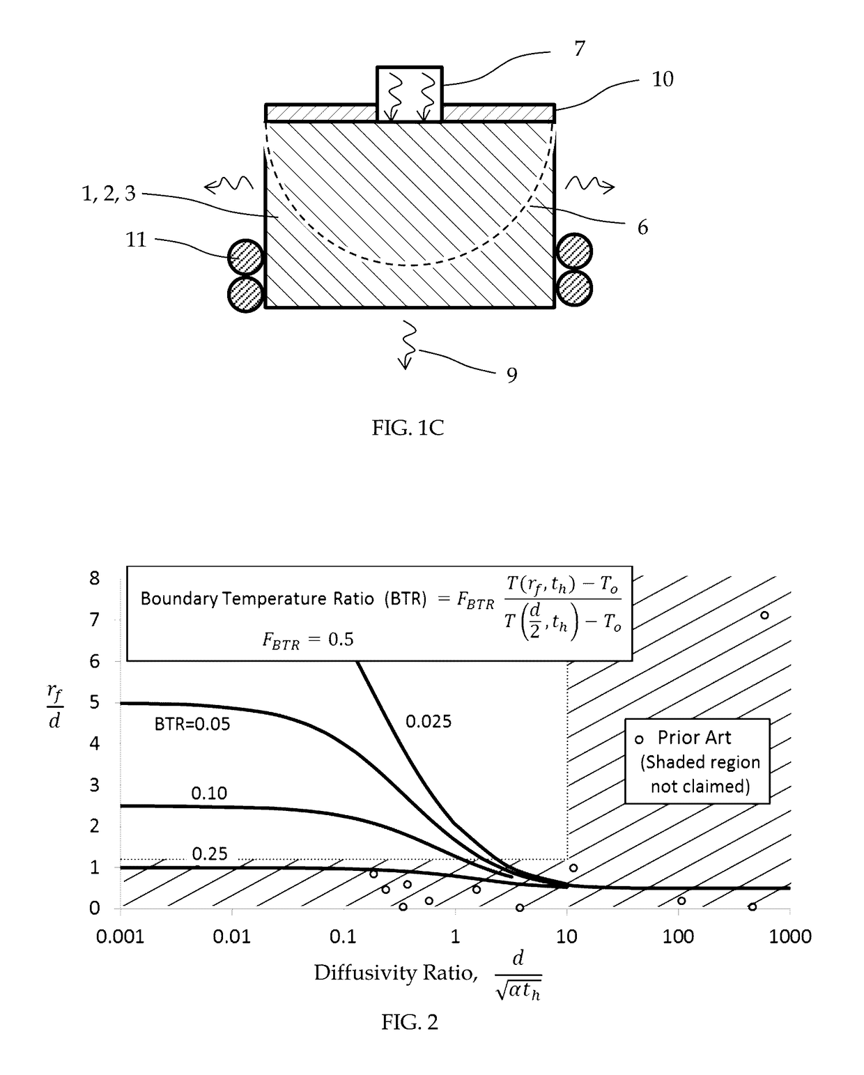 Apparatus and method for assessing thermo-mechanical fatigue related phenomena within a test material