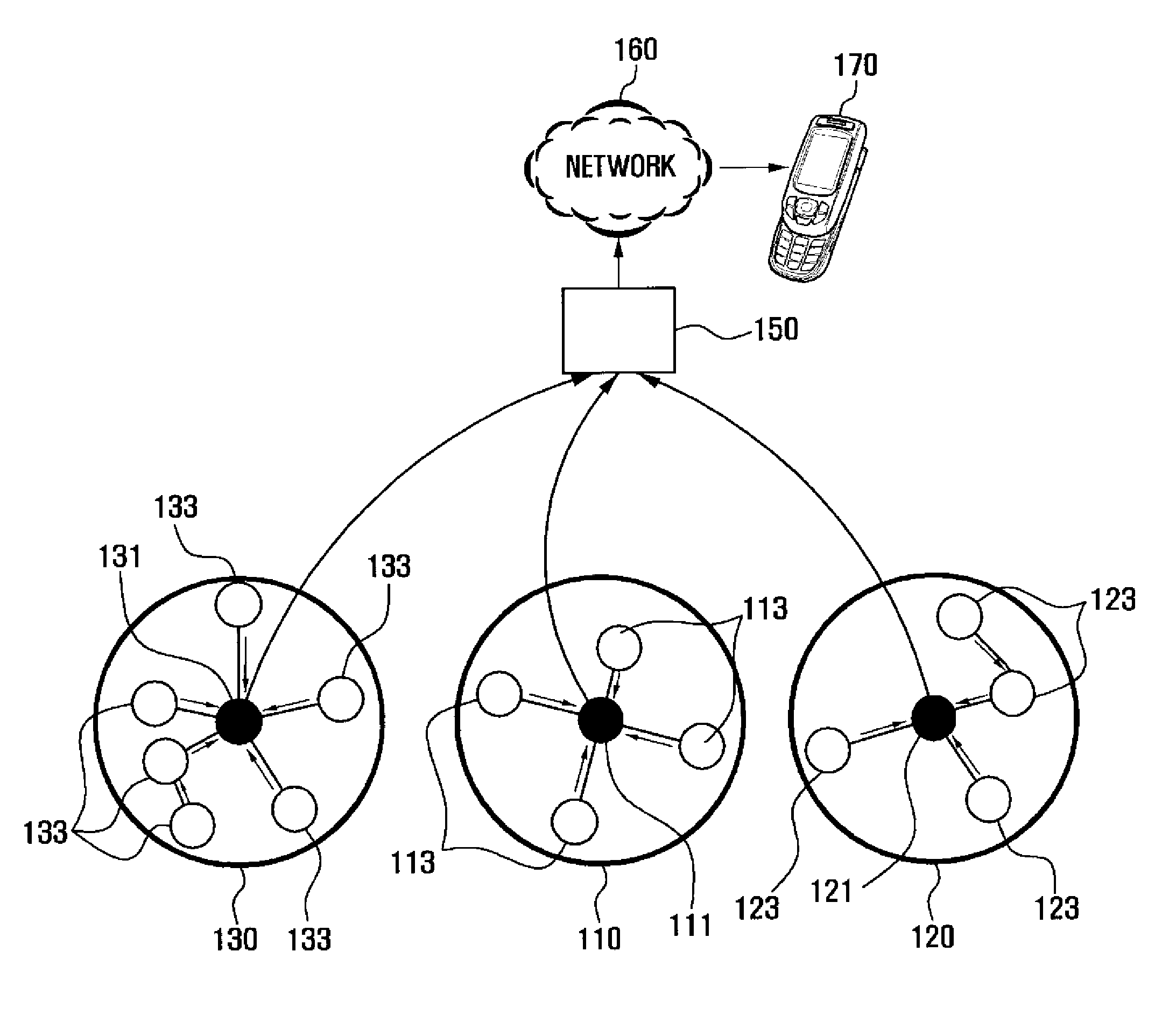 Wireless sensor network system and cluster management method thereof